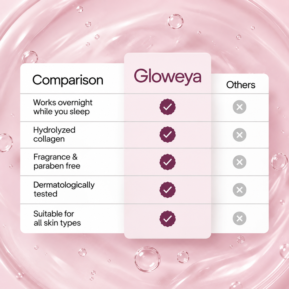 Bio-Collagen Mask + Brush