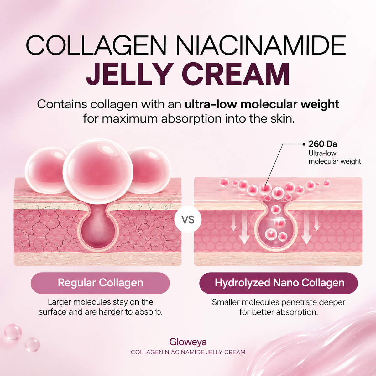 Niacinamide Jelly Cream