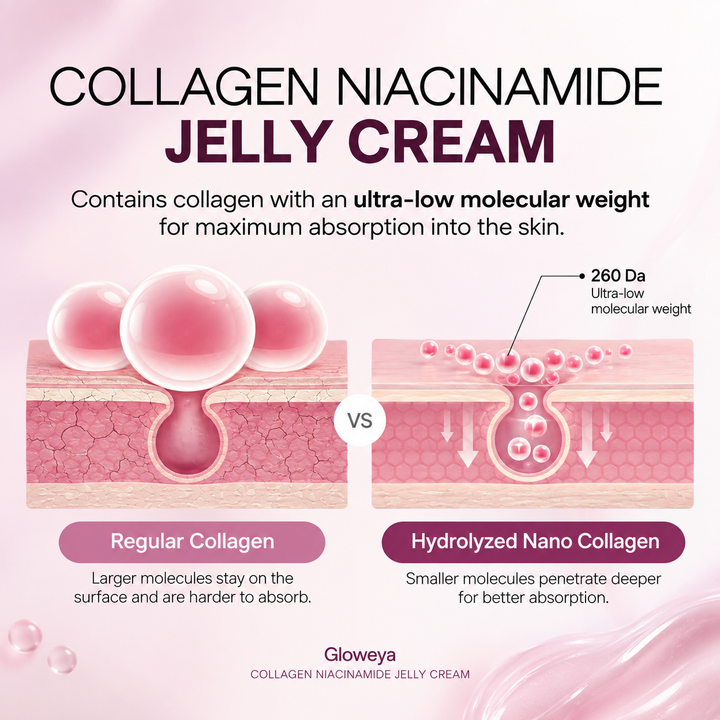 Niacinamide Jelly Cream